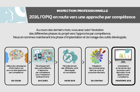 Inspection_Competences_Avril2016