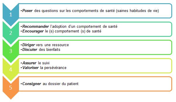 Hygiène de vie et sommeil : les influences