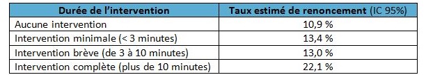 Tableau_abandon_tabagisme